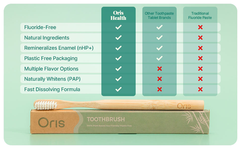 Toothpaste Tabs