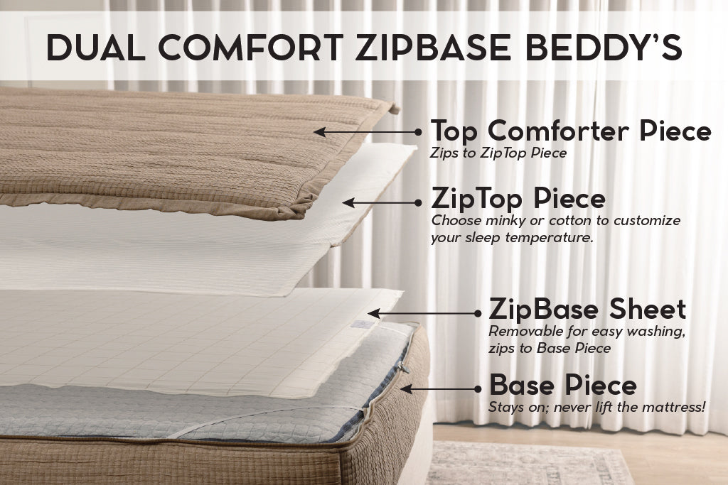 A graphic showing the different fabric layers of your dual comfort zipbase bedding.