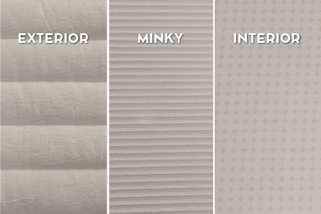 Graphic showing exterior, minky, and interior on white stripe quilt zipper bedding.