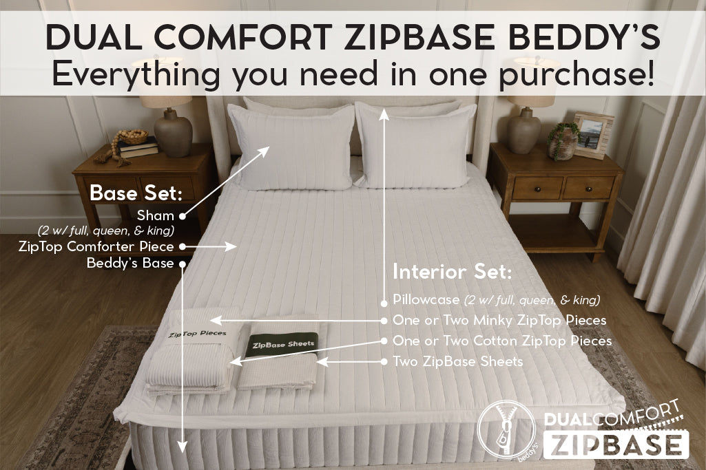Graphic showing everything included in dual comfort zipbase beddy's set.