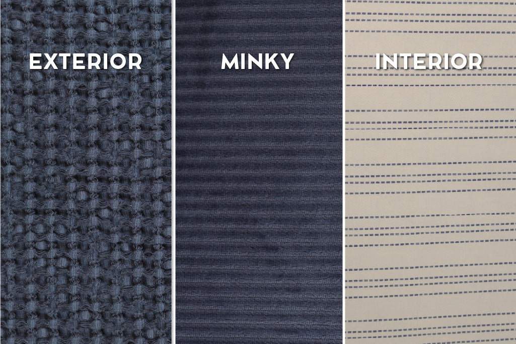 Graphic showing exterior, minky, and interior on blue waffle texture zipper bedding.