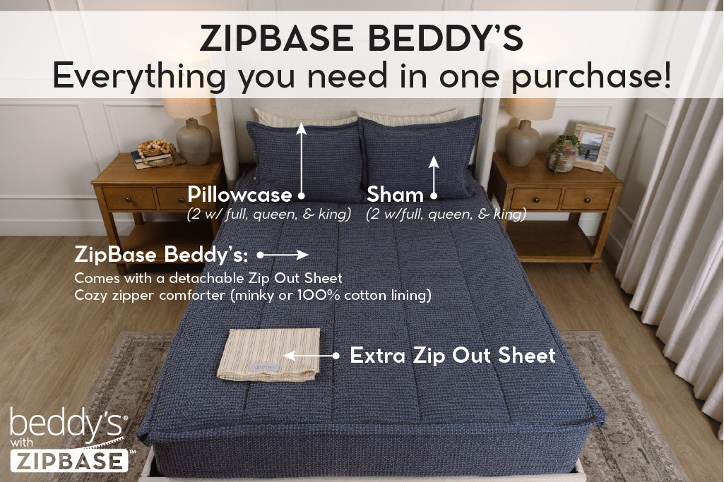 Graphic showing everything included in zipbase beddy's set.