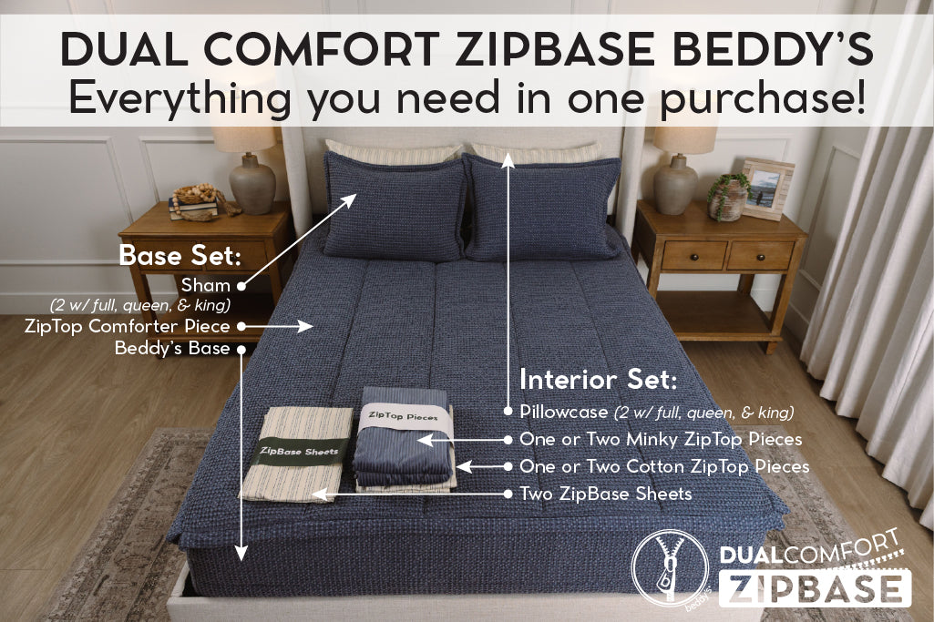 Graphic showing everything included in dual comfort zipbase beddy's set.