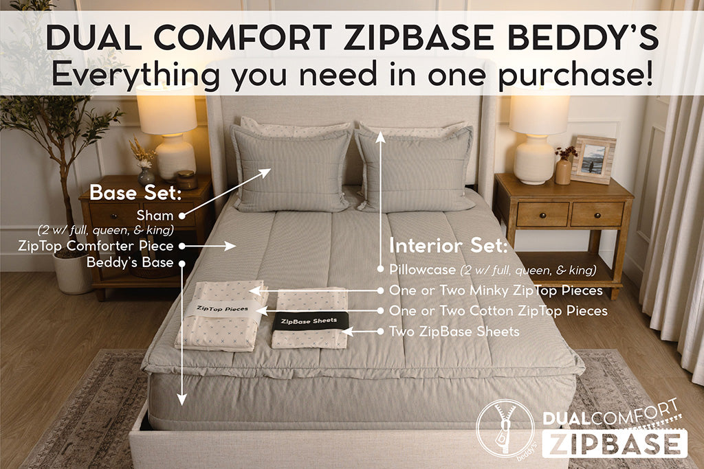 Graphic showing everything included in dual comfort zipbase beddy's set.