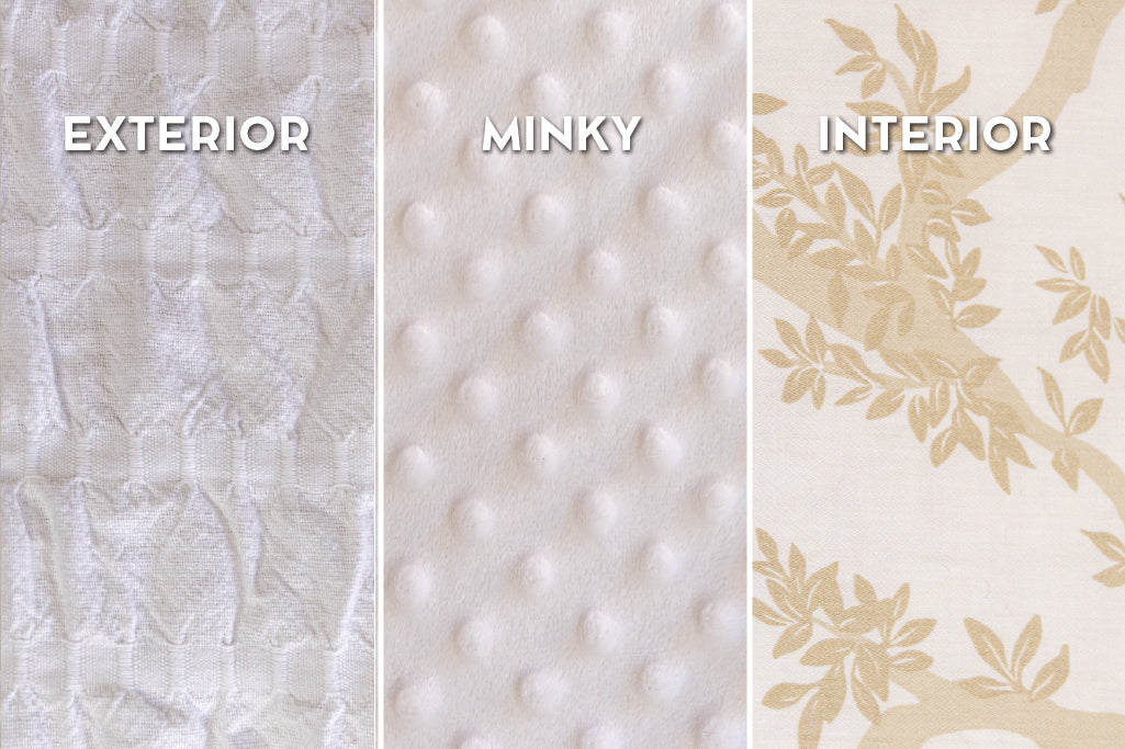 Graphic showing exterior, minky, and interior on white seersucker zipper bedding.