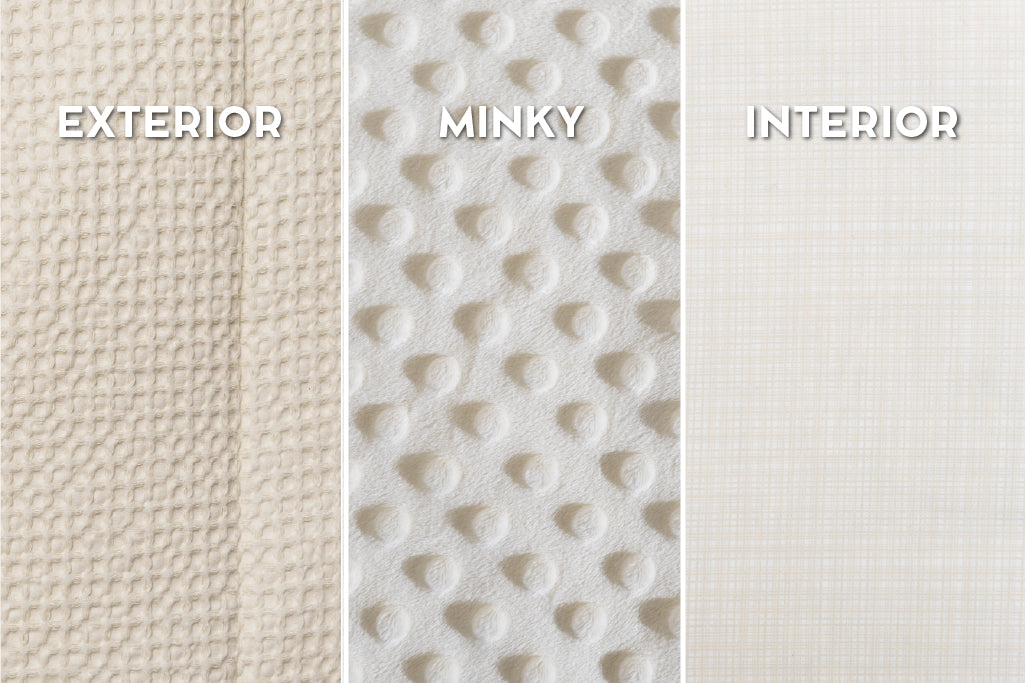 Graphic showing exterior, minky, and interior on cream waffled zipper bedding.
