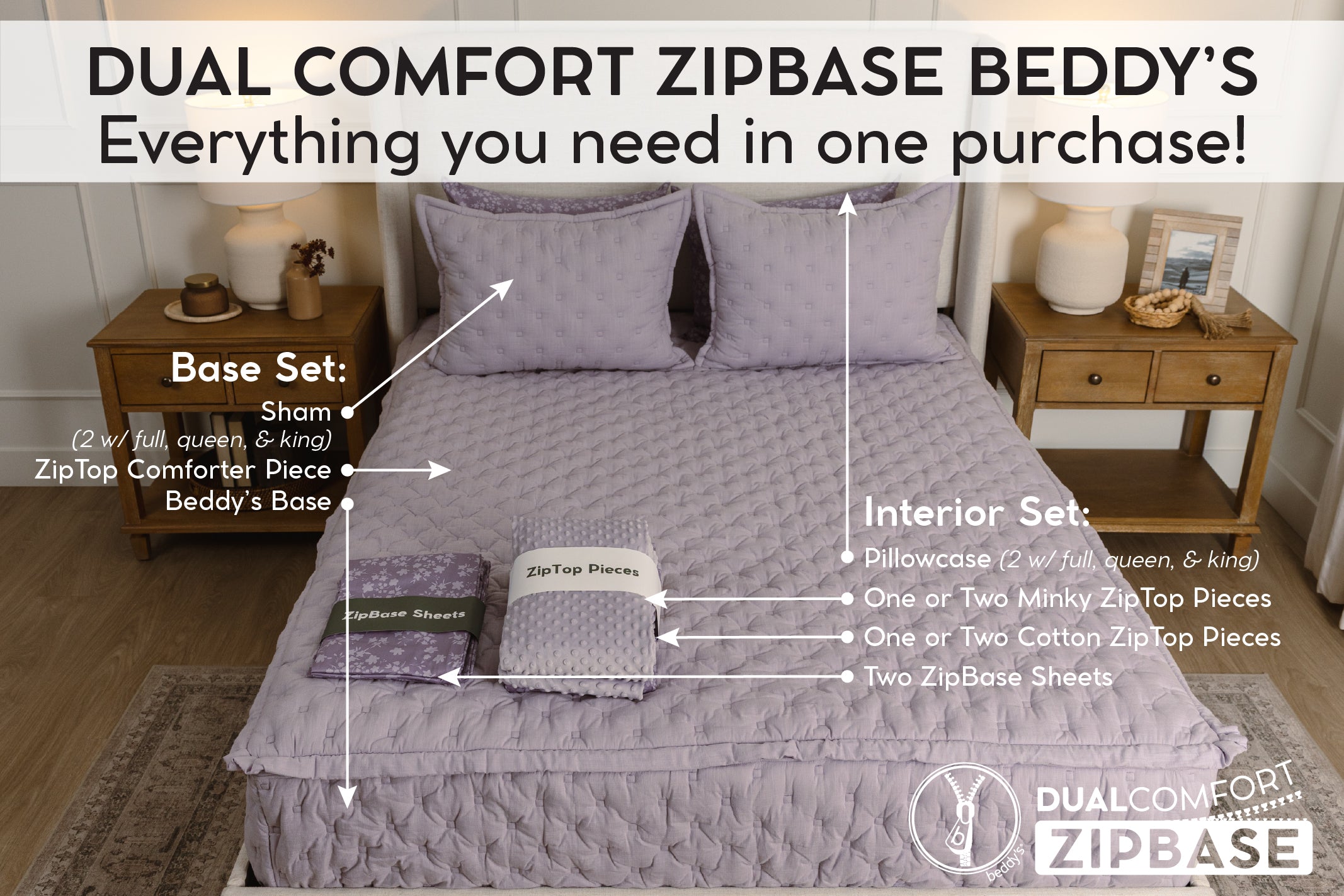 Graphic showing everything included in dual comfort zipbase beddy's set.