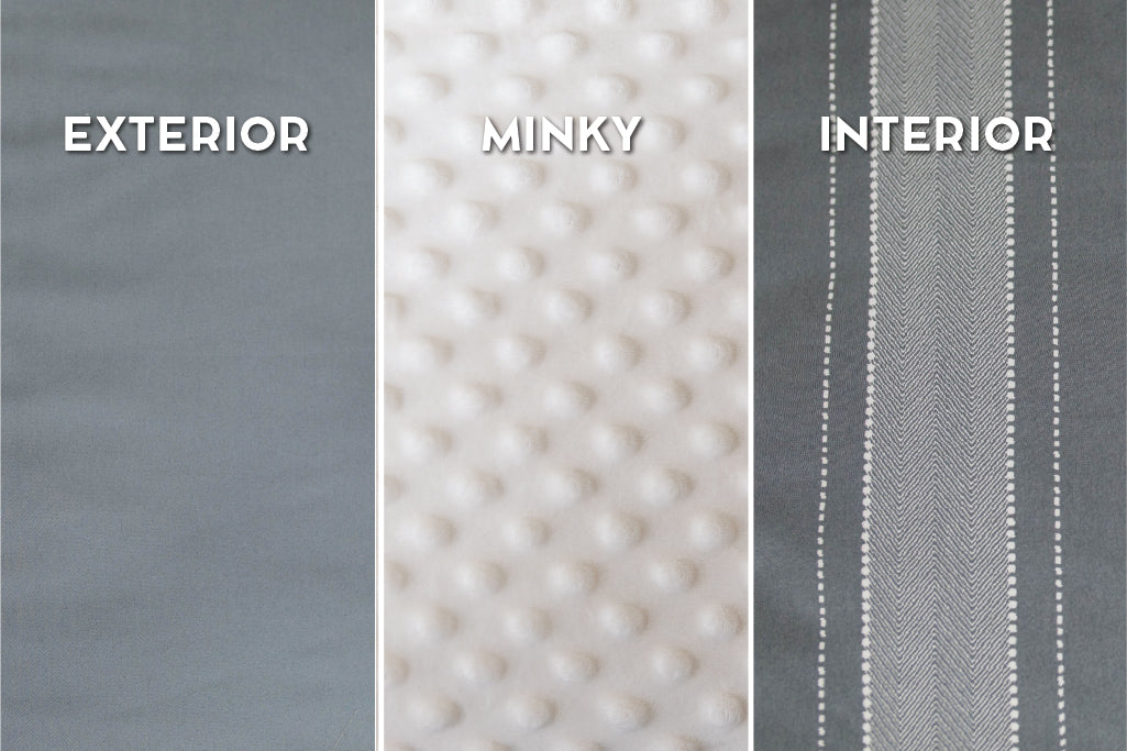 Graphic showing exterior, minky, and interior on gray zipper bedding.