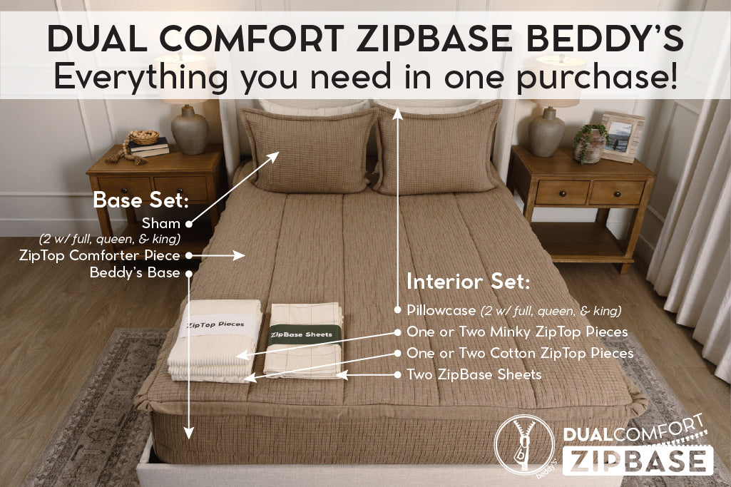Graphic showing everything included in dual comfort zipbase beddy's set.