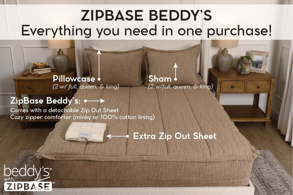 Graphic showing everything included in zipbase beddy's set.
