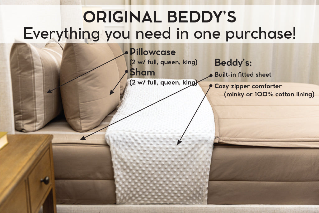 An infographic explaining what comes in a zipper bedding purchase, including your all in one bedding set, pillowcases, and shams.