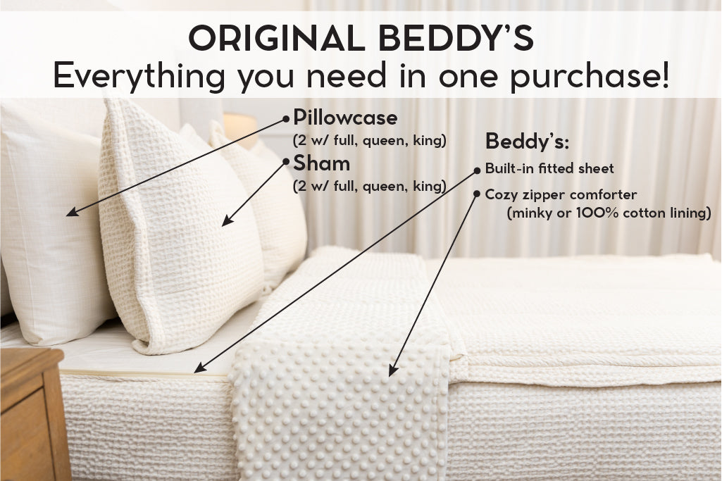 An infographic explaining what comes in a zipper bedding purchase, including your all in one bedding set, pillowcases, and shams.