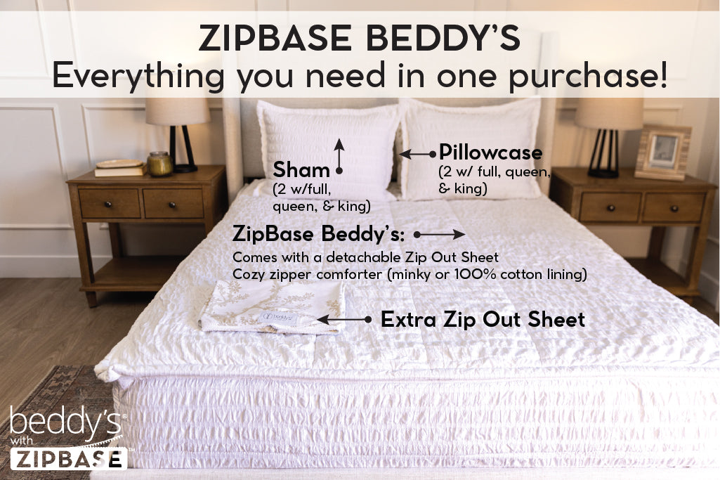 An infographic explaining what comes in a zipper bedding purchase, including your all in one bedding set, pillowcases, and shams.