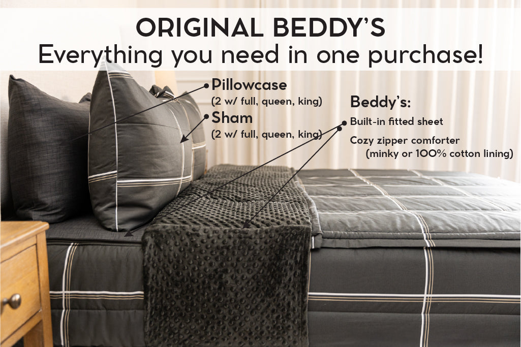 An infographic explaining what comes with your zipper bedding purchase, including zipper bedding, shams, and pillowcases