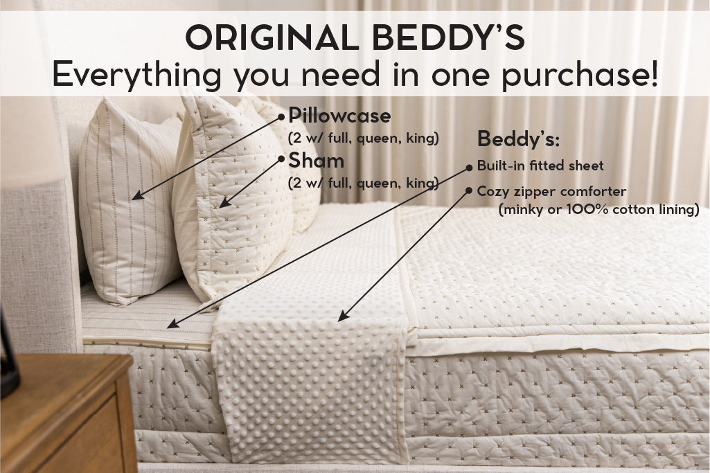 An infographic explaining what comes in a zipper bedding purchase, including your all in one bedding set, pillowcases, and shams.