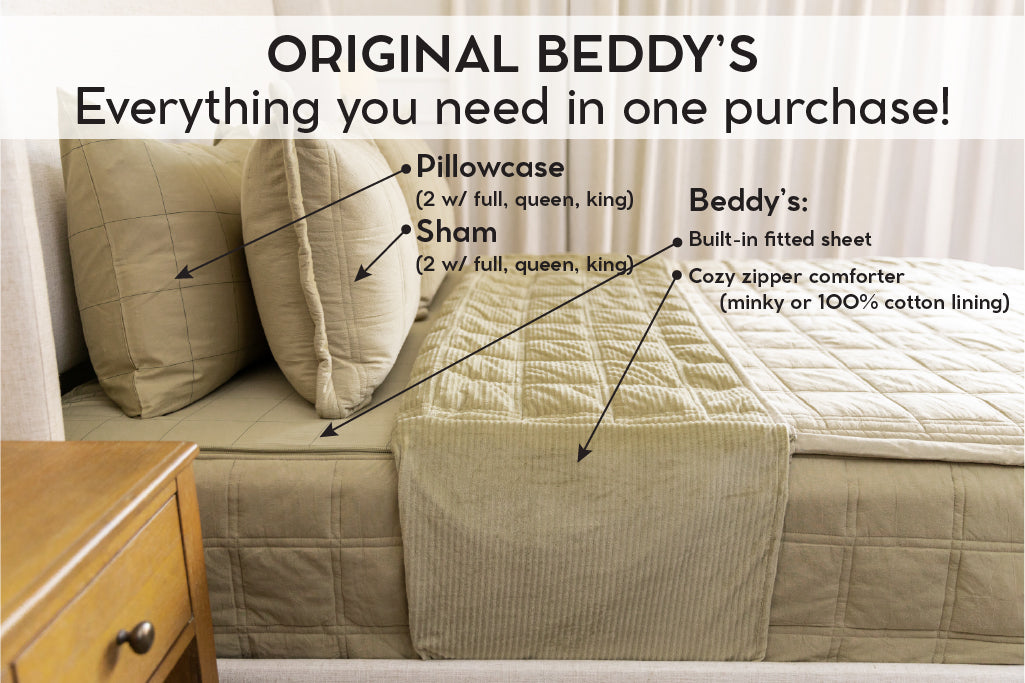 An infographic explaining what comes in a zipper bedding purchase, including your all in one bedding set, pillowcases, and shams.