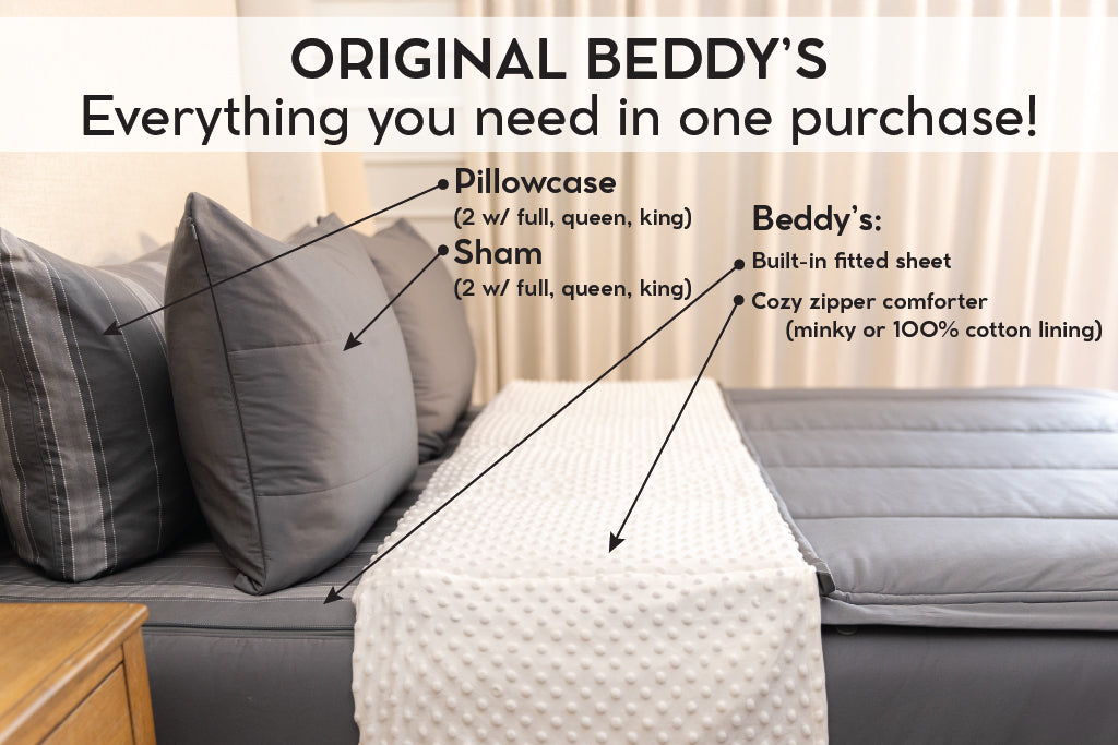An infographic explaining what comes in a zipper bedding purchase, including your all in one bedding set, pillowcases, and shams.