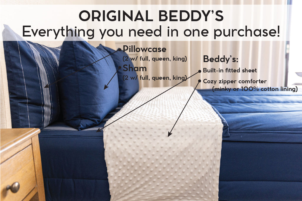 An infographic explaining what comes in a zipper bedding purchase, including your all in one bedding set, pillowcases, and shams.