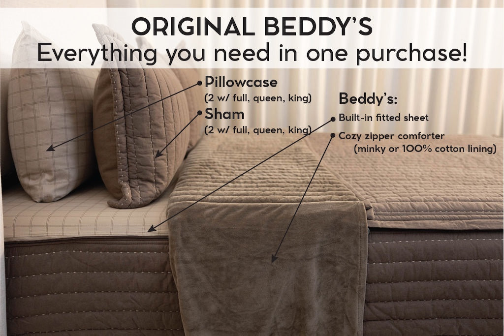 an infographic detailing what is included in a set of Beddy's zipper bedding