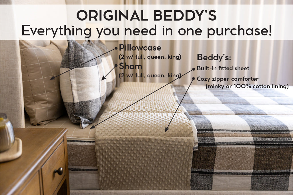 An infographic explaining what comes in a zipper bedding purchase, including your all in one bedding set, pillowcases, and shams.