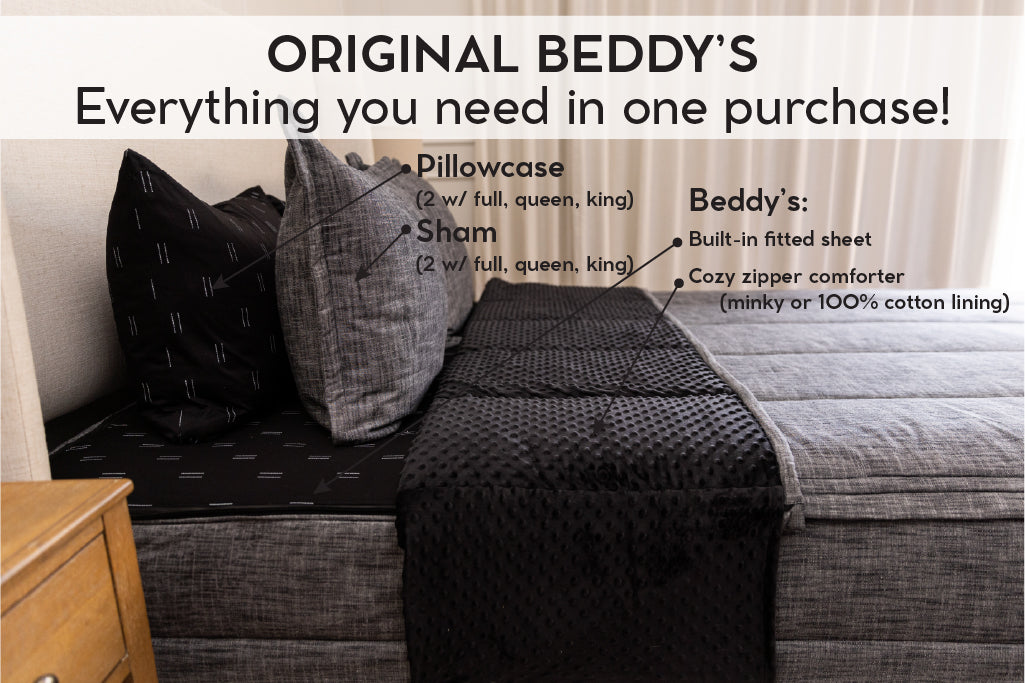 An infographic explaining what comes in a zipper bedding purchase, including your all in one bedding set, pillowcases, and shams.