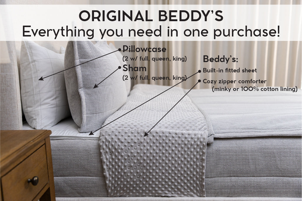 An infographic explaining what comes in a zipper bedding purchase, including your all in one bedding set, pillowcases, and shams.