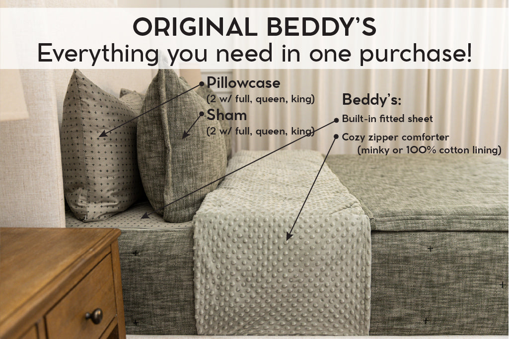 An infographic explaining what comes in a zipper bedding purchase, including your all in one bedding set, pillowcases, and shams.