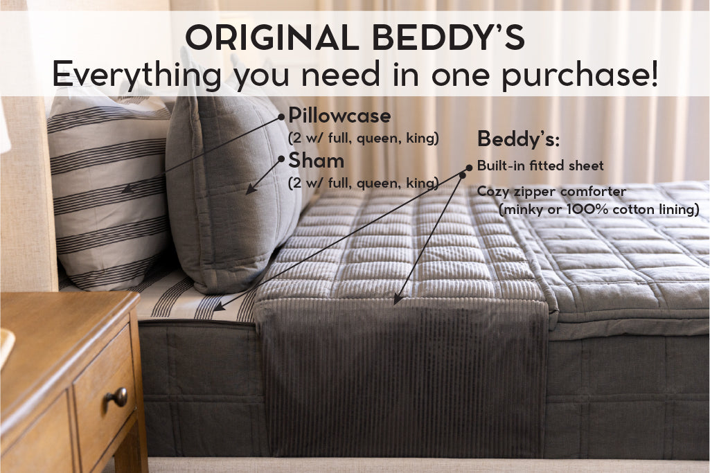 An infographic explaining what comes in a zipper bedding purchase, including your all in one bedding set, pillowcases, and shams.