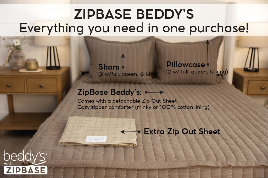 An infographic explaining what comes with  Beddy's ZipBase set