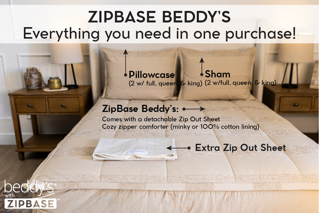 An infographic explaining ZipBase, an unzippable top to the fitted portion of your zipper bedding. ZipBase zipper bedding comes with your all in one bedding, an extra zip out sheet, and pillowcases and shams.