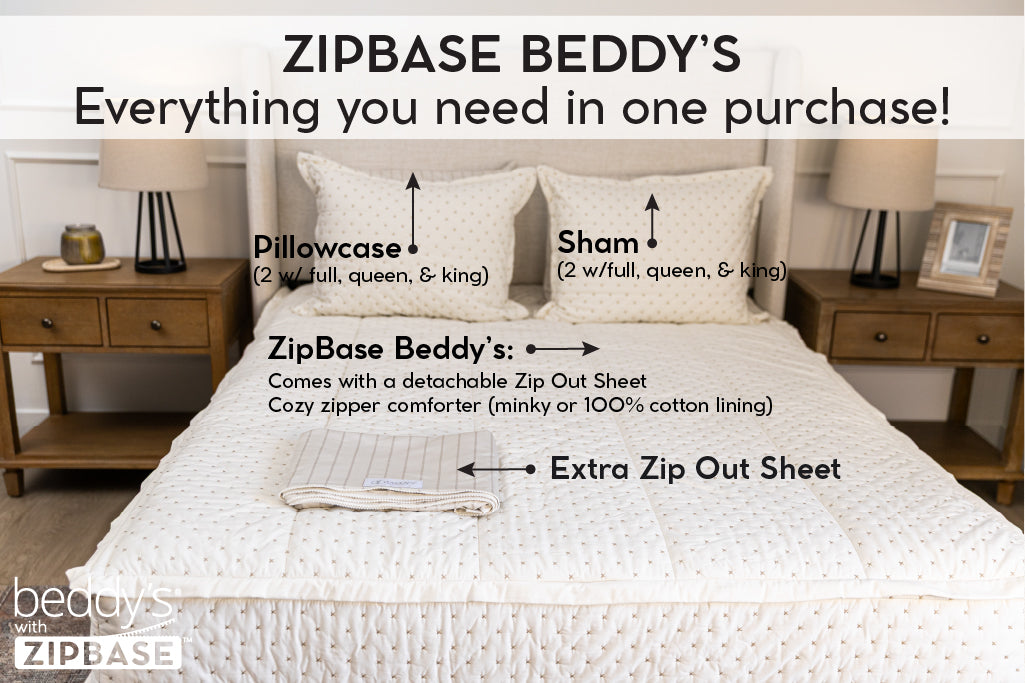 An infographic explaining ZipBase, an unzippable top to the fitted portion of your zipper bedding. ZipBase zipper bedding comes with your all in one bedding, an extra zip out sheet, and pillowcases and shams.