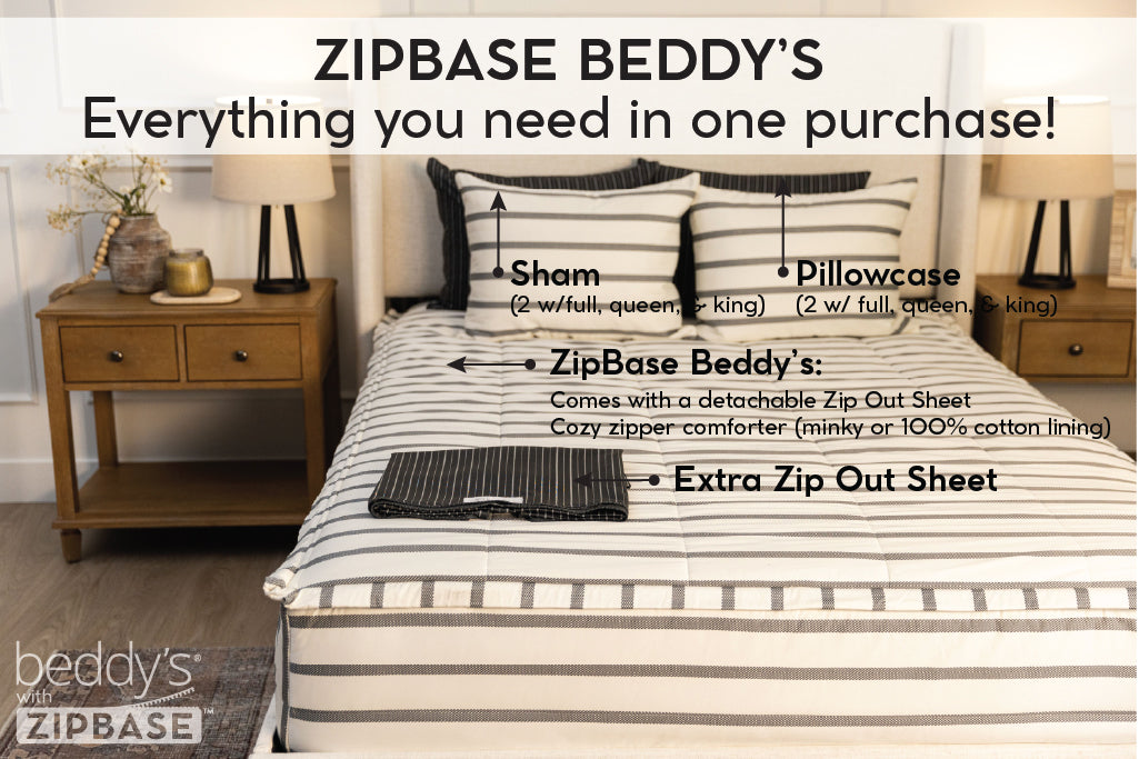 An infographic explaining what comes with a ZipBase Beddy's zipper bedding set