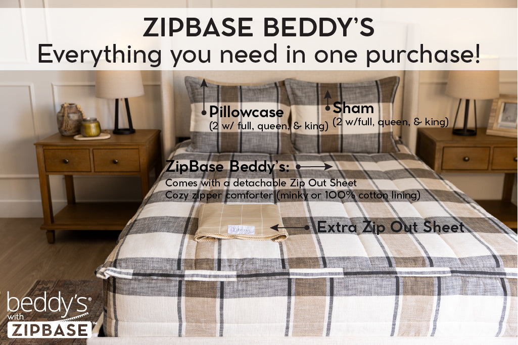 An infographic explaining ZipBase, an unzippable top to the fitted portion of your zipper bedding. ZipBase zipper bedding comes with your all in one bedding, an extra zip out sheet, and pillowcases and shams.