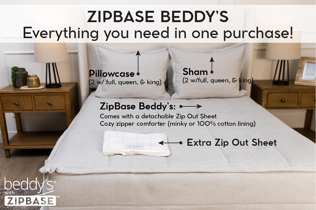 An infographic explaining ZipBase, an unzippable top to the fitted portion of your zipper bedding. ZipBase zipper bedding comes with your all in one bedding, an extra zip out sheet, and pillowcases and shams.