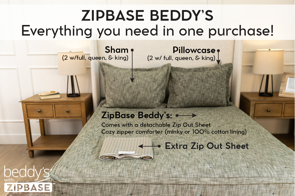 An infographic explaining ZipBase, an unzippable top to the fitted portion of your zipper bedding. ZipBase zipper bedding comes with your all in one bedding, an extra zip out sheet, and pillowcases and shams.
