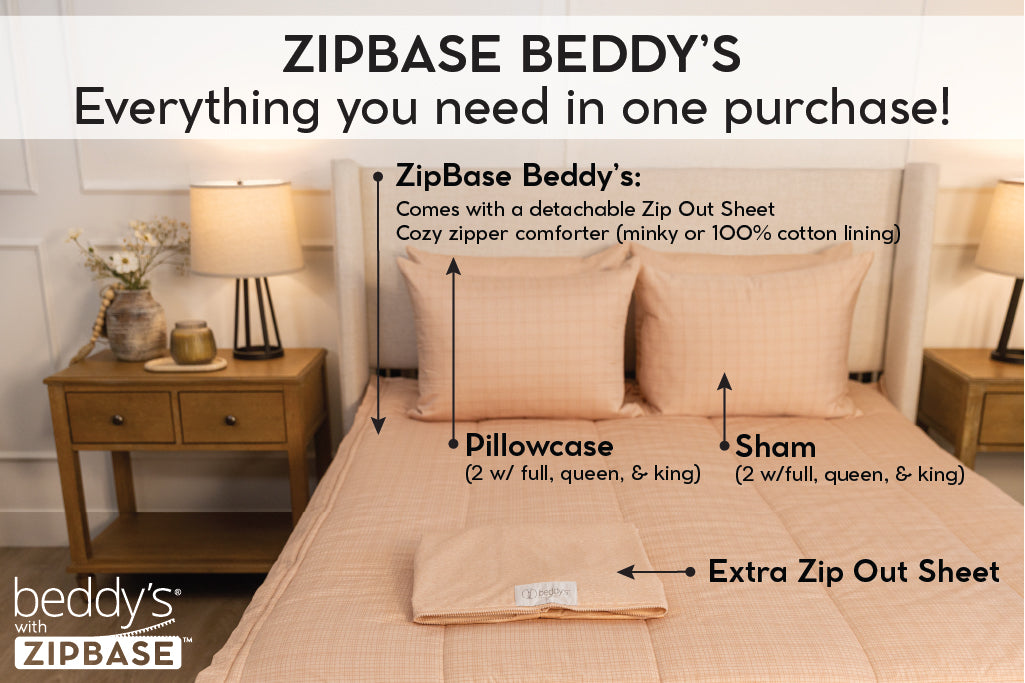 An infographic explaining ZipBase, an unzippable top to the fitted portion of your zipper bedding. ZipBase zipper bedding comes with your all in one bedding, an extra zip out sheet, and pillowcases and shams.