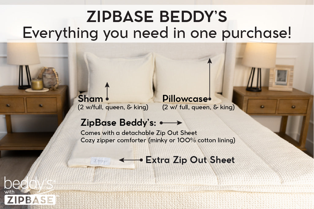 An infographic explaining ZipBase, an unzippable top to the fitted portion of your zipper bedding. ZipBase zipper bedding comes with your all in one bedding, an extra zip out sheet, and pillowcases and shams.