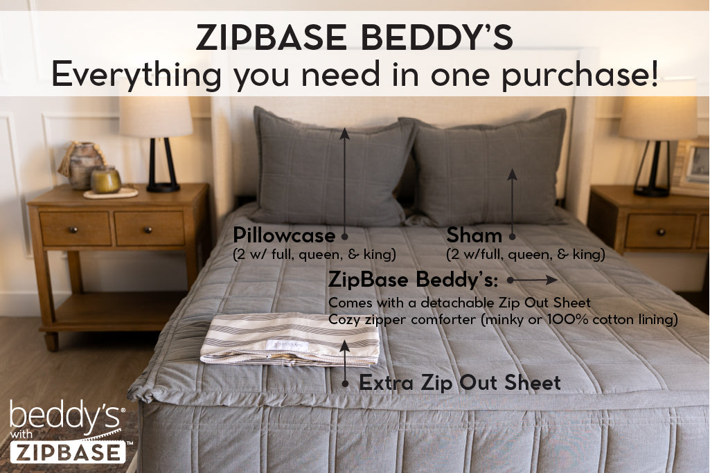 An infographic explaining what comes with a ZipBase Beddy's zipper bedding set