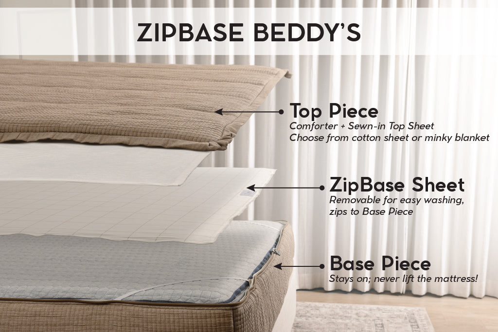A graphic showing the different fabric layers of your zipbase bedding.